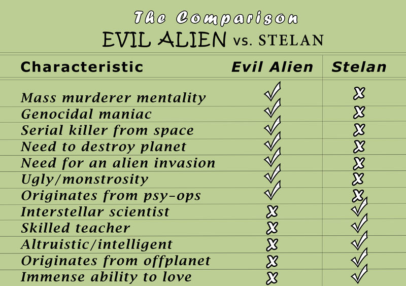 alien comparison